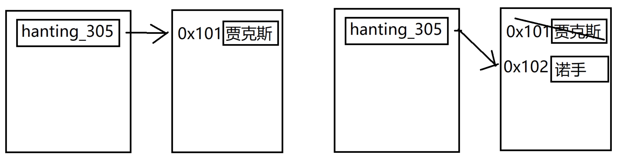 Python001 课程简介、开发环境搭建、计算机通识、进制转换、变量和常量-小白菜博客